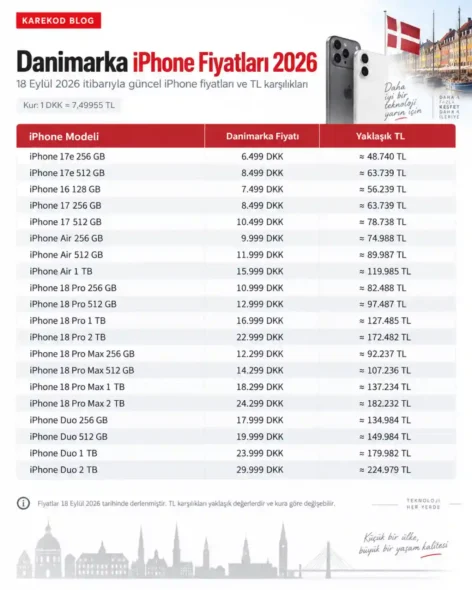 Danimarka iPhone fiyatları 2026 güncel DKK ve TL karşılıkları