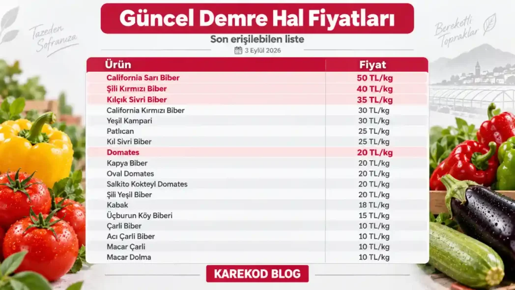 Demre Hal Fiyat Listesi