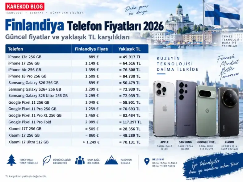 Finlandiya Telefon Fiyatları