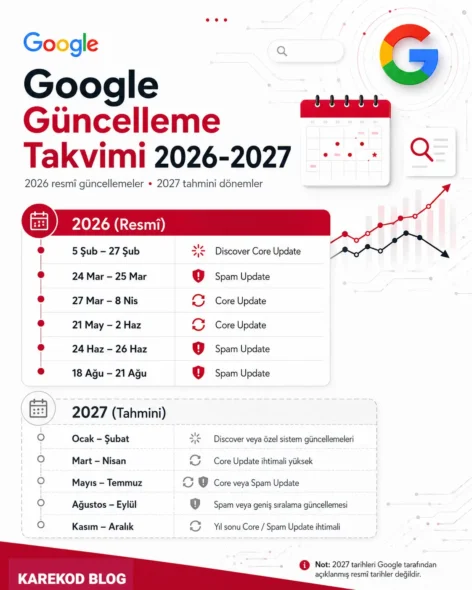 Google Güncelleme Takvimi 2026-2027