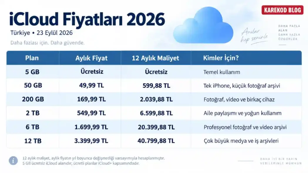 Güncel iCloud Fiyatları
