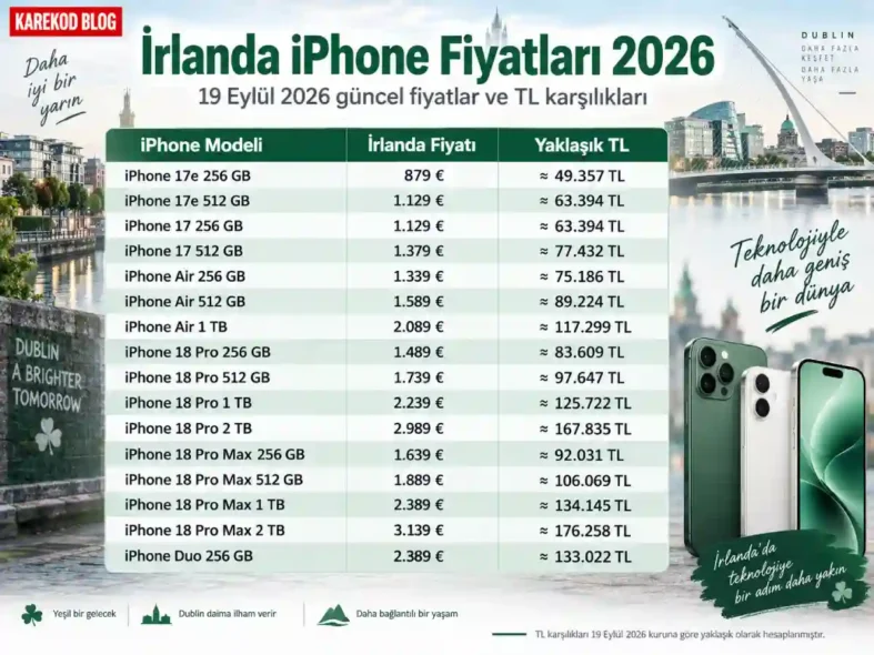 İrlanda'da iPhone Fiyatları