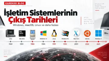 İşletim Sistemlerinin Çıkış Tarihleri