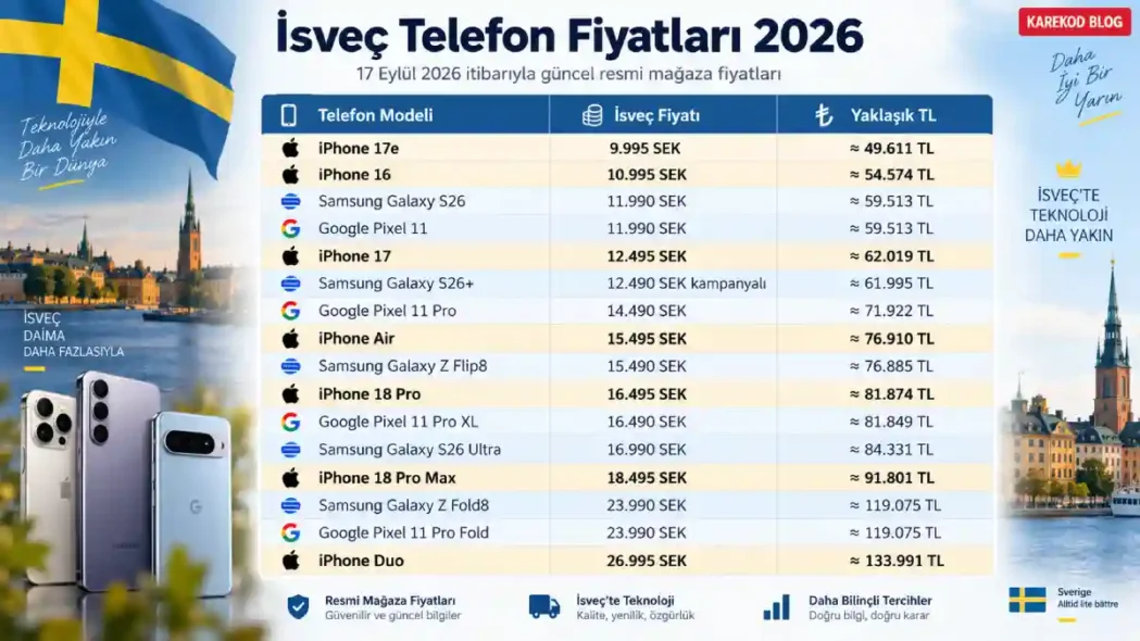 İsveç Telefon Fiyatları