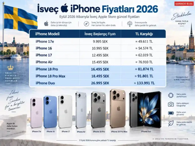 İsveç iPhone Fiyatları