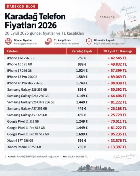 Karadağ Telefon Fiyatları