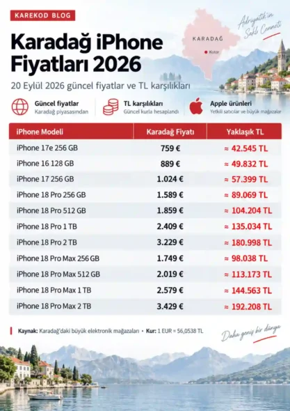 Karadağ iPhone Fiyatları