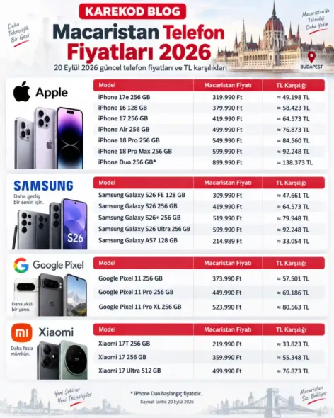 Güncel Macaristan Telefon Fiyatları