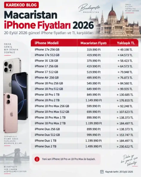 Macaristan iPhone Fiyatları