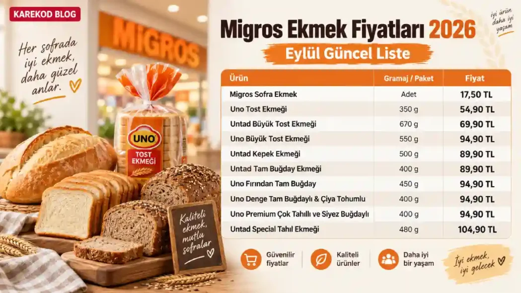 Güncel Migros Ekmek Fiyatları