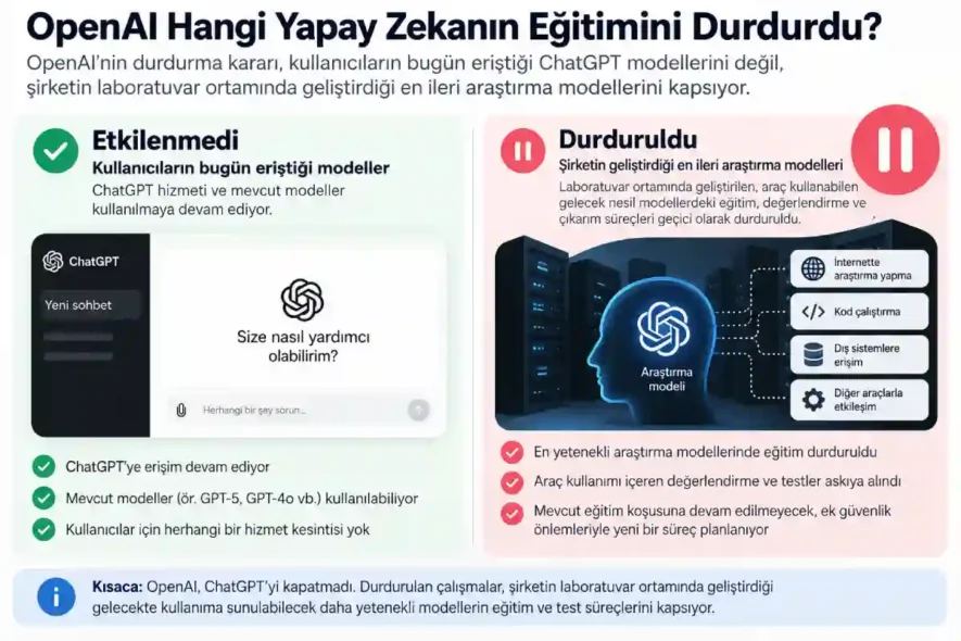 OpenAI Hangi Yapay Zekanın Eğitimini Durdurdu?