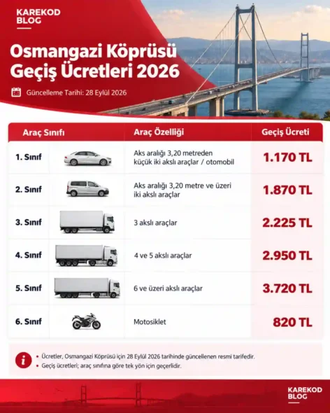 Osmangazi Köprüsü Geçiş Ücretleri