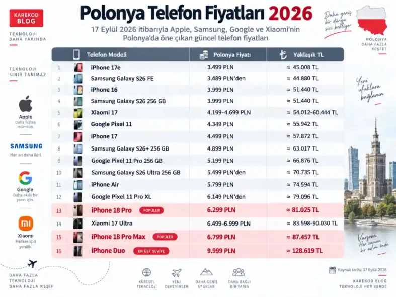 Güncel Polonya Telefon Fiyatları