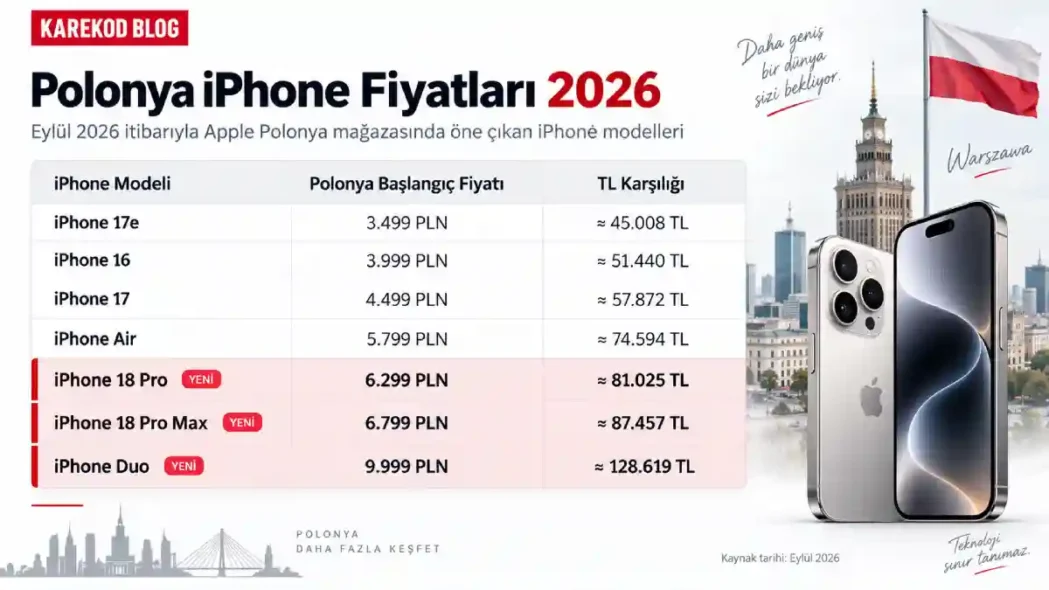 Güncel Polonya iPhone Fiyatları