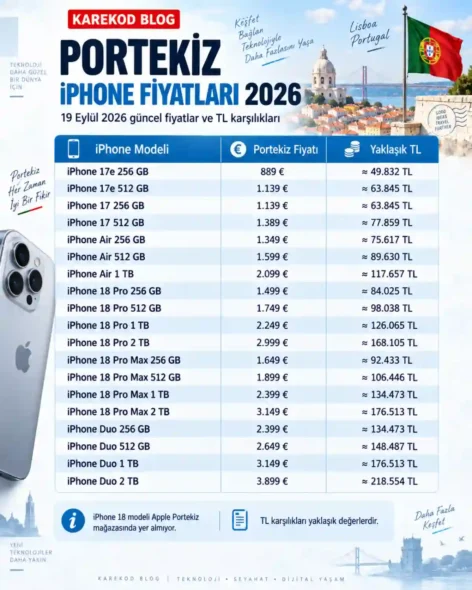 Portekiz'de iPhone Fiyatları Ne Kadar