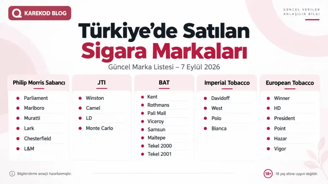 Türkiye'de Satılan Sigara Markaları