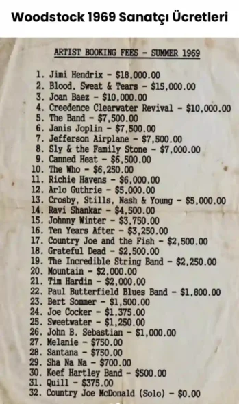 Woodstock 1969 sanatçı ücretleri