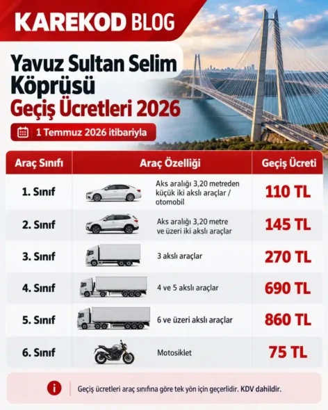 Yavuz Sultan Selim Köprüsü Geçiş Ücretleri