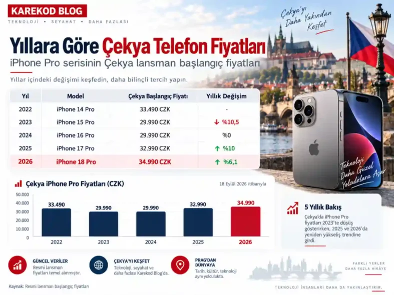 Yıllara Göre Çekya Telefon Fiyatları