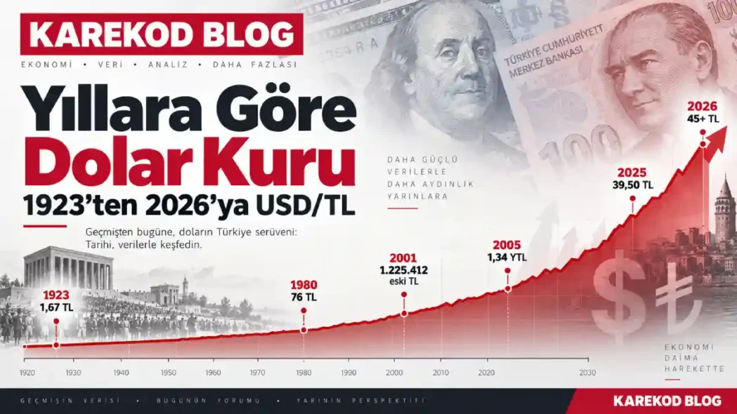 Yıllara Göre Dolar Kuru