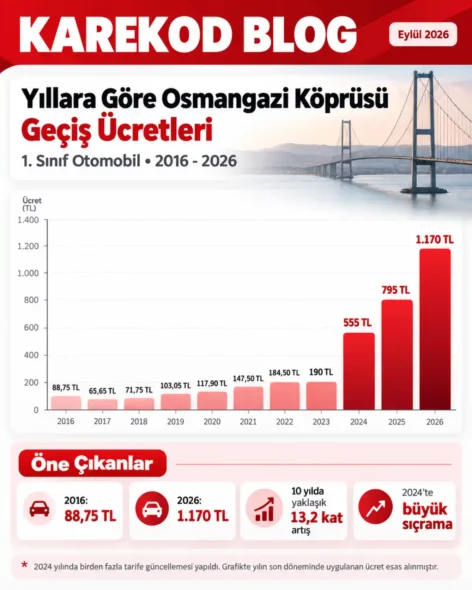 Yıllara Göre Osmangazi Köprüsü Geçiş Ücretleri