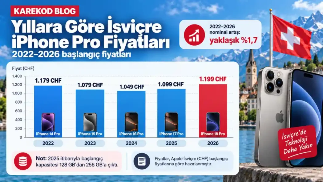 Yıllara göre İsviçre iPhone Pro fiyatları