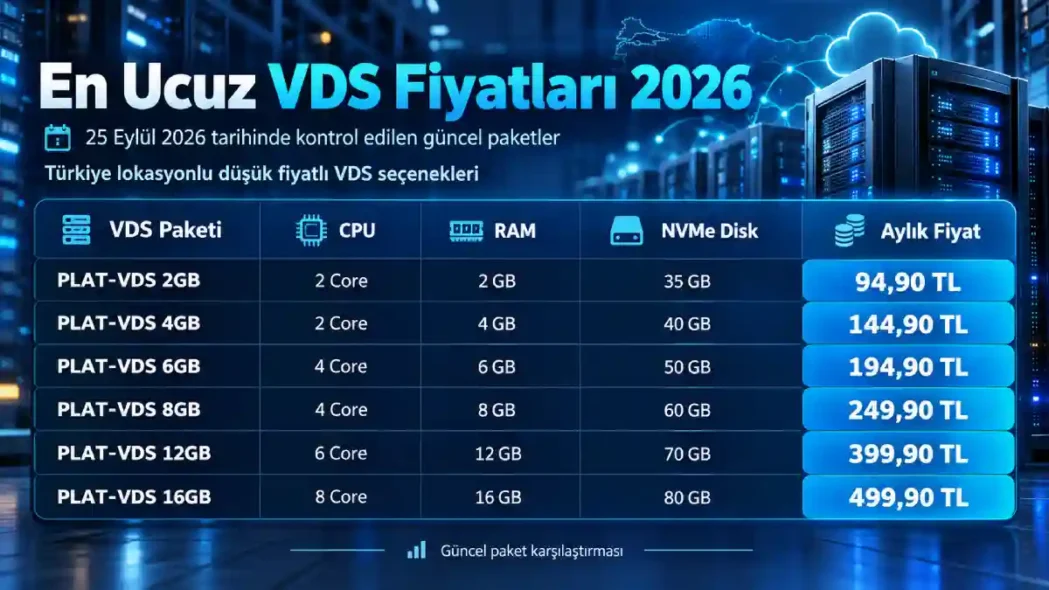 en ucuz VDS fiyatları