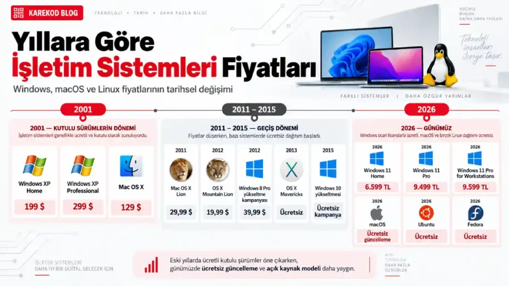 yıllara göre işletim sistemi fiyatları