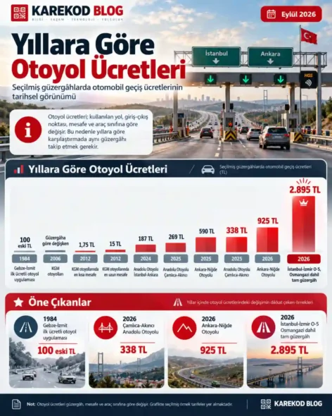 yıllara göre otoyol ücretleri