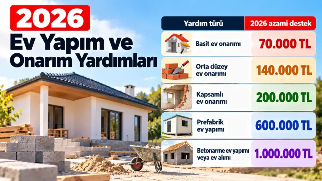 2026 Ev Yapım ve Onarım Destekleri