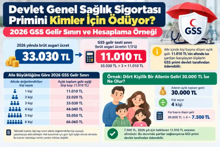 2026 GSS Gelir Sınırı Rehberi