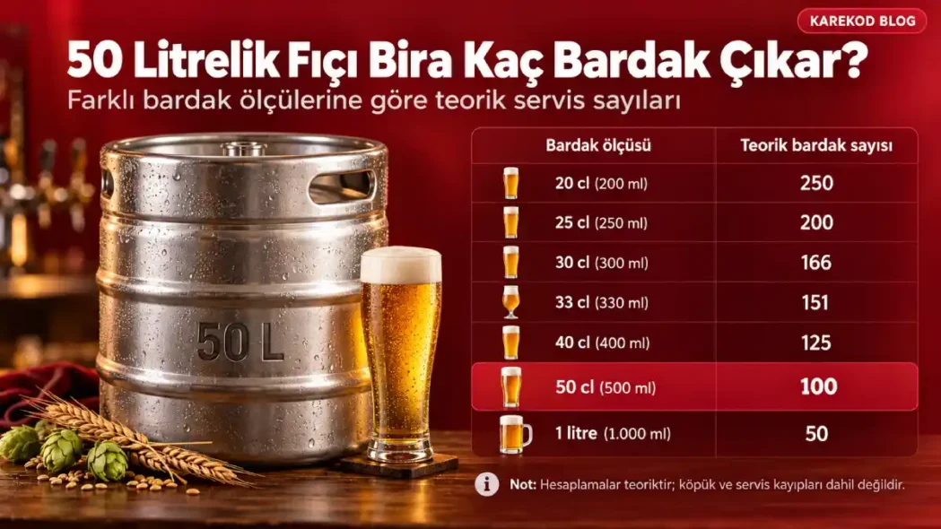 50 Litrelik Fıçıdan Bardak Hesabı