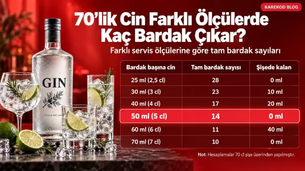 70’lik Cin Bardak Ölçüleri
