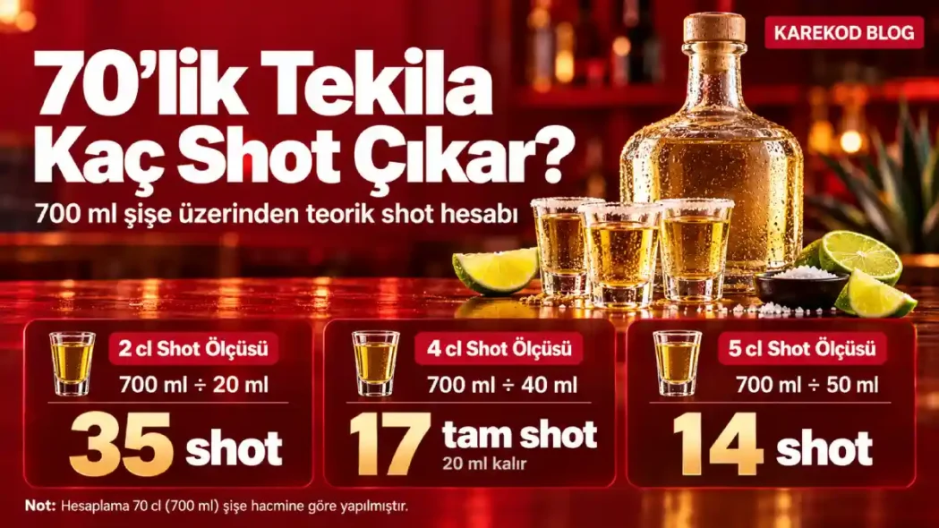 70’lik Tekila Kaç Shot Çıkar?