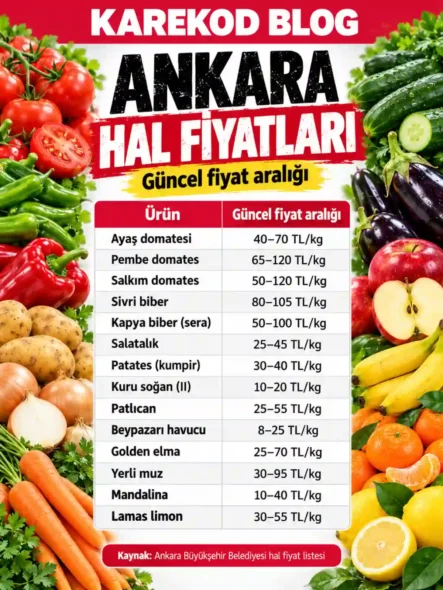 Ankara Hal Fiyatları ve Taze Ürünler