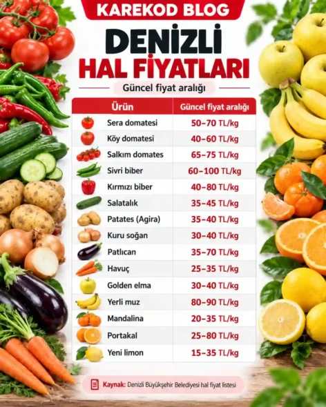 Denizli Hal Fiyatları