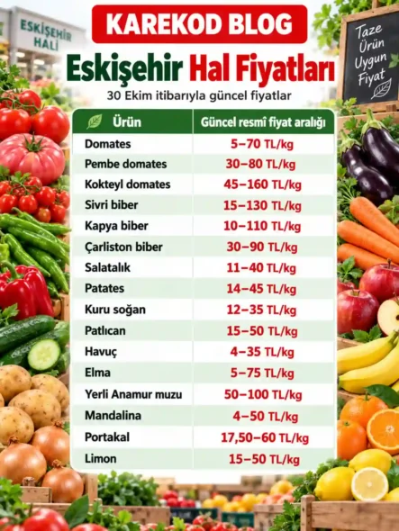 Eskişehir Hal Fiyatları