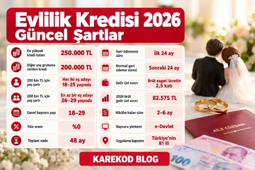 Evlilik Kredisi 2026 Bilgi Rehberi
