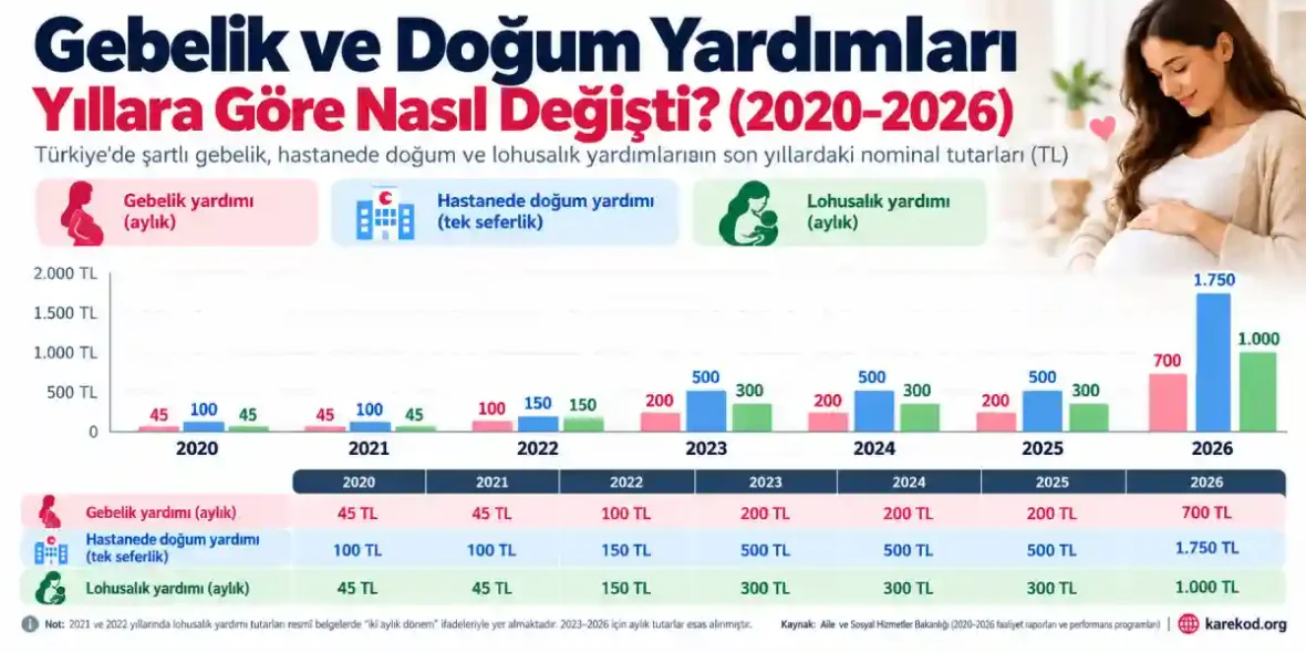 Gebelik ve Doğum Yardımları