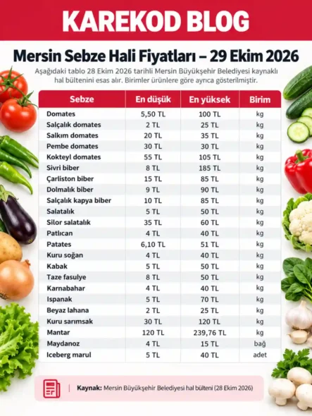 Mersin Sebze Fiyatları