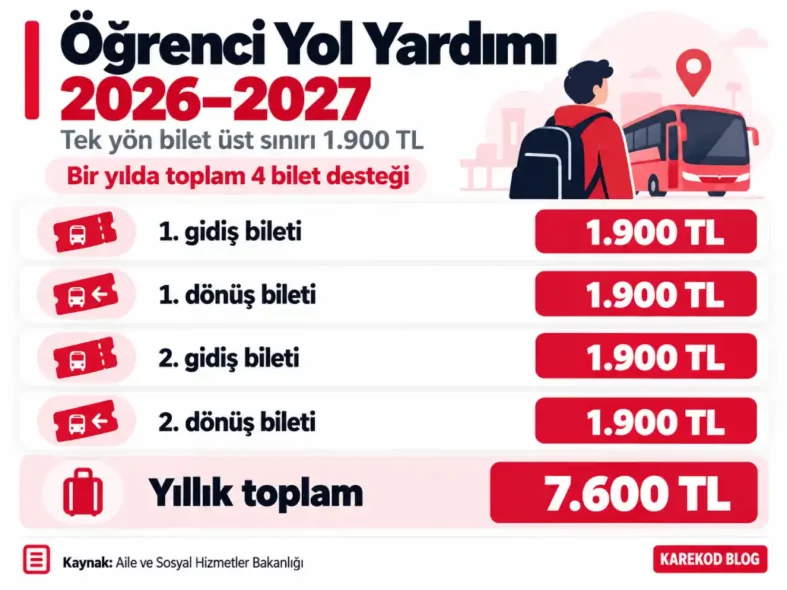 Öğrenci Yol Yardımı 2026–2027