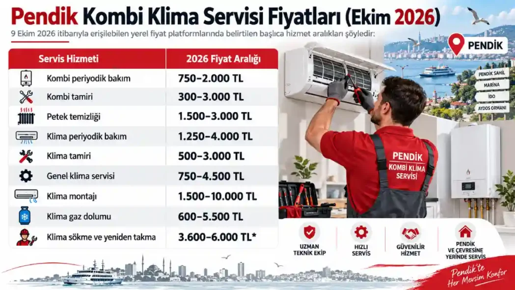 Pendik Kombi Klima Fiyatları