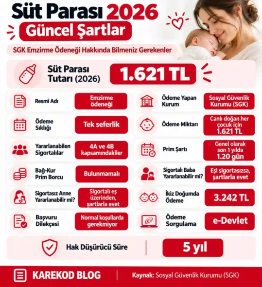 Süt Parası 2026 Bilgilendirme