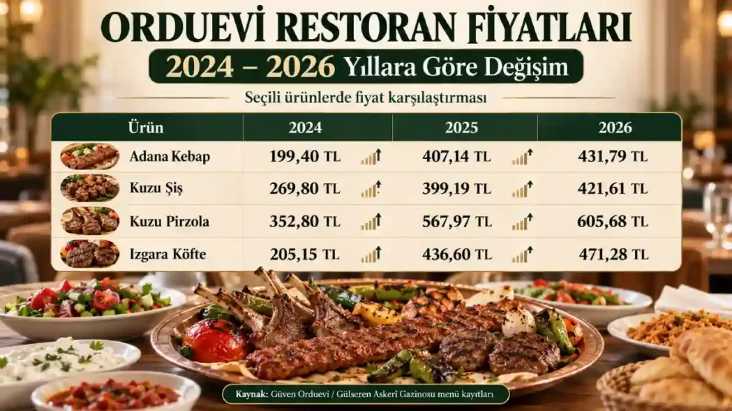 Orduevi restoran fiyatları